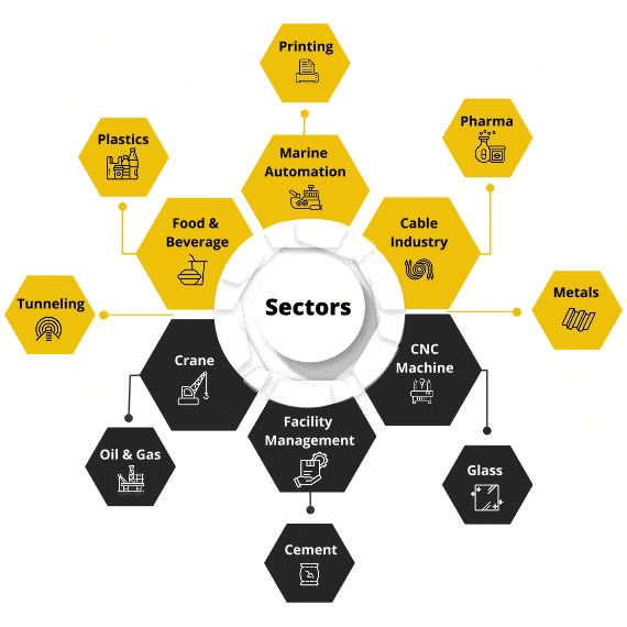 Industries Diagram